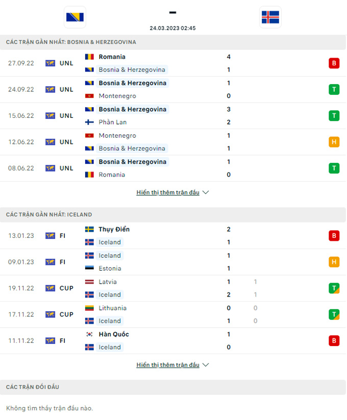 Nhận định Bosnia vs Iceland, 02h45 ngày 24/3 - Ảnh 3