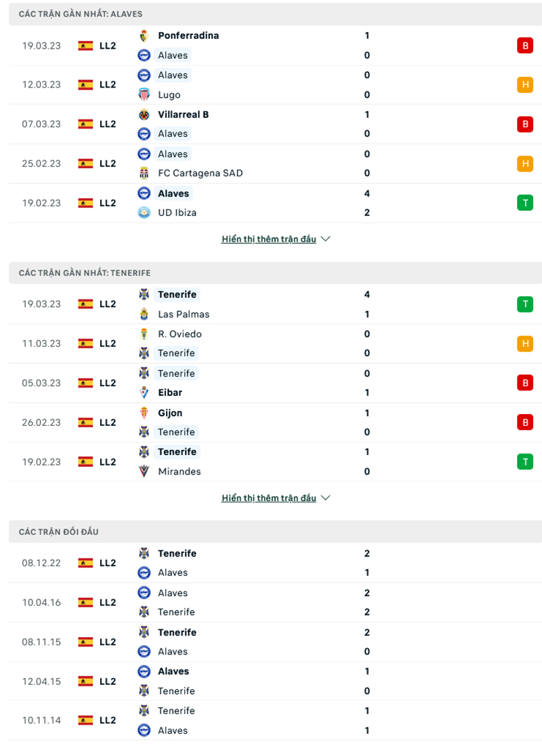 Nhận định Alaves vs Tenerife, 0h30 ngày 26/3: Điểm tựa sân nhà - Ảnh 2
