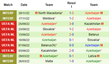 Nhận định Áo vs Azerbaijan, 02h45 ngày 25/03: Khởi đầu suôn sẻ - Ảnh 3