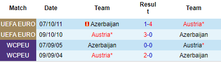 Nhận định Áo vs Azerbaijan, 02h45 ngày 25/03: Khởi đầu suôn sẻ - Ảnh 4