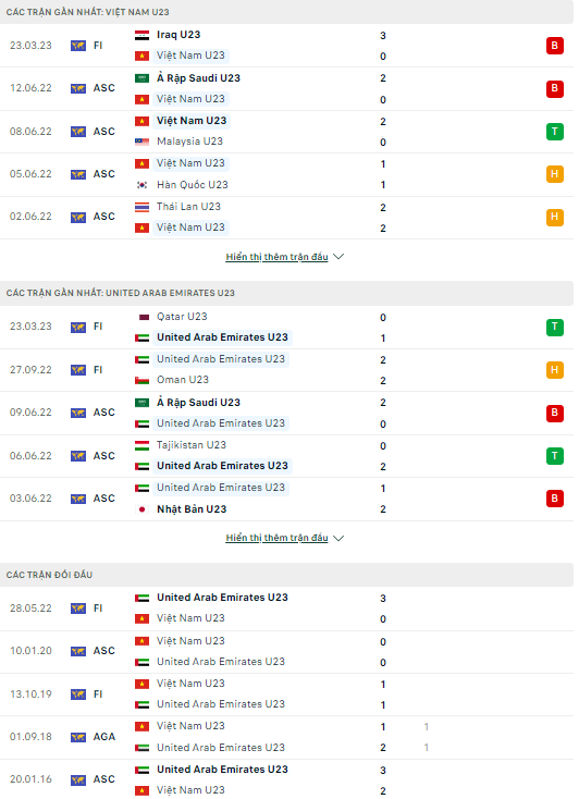 Nhận định U23 Việt Nam vs U23 UAE, 00h30 ngày 26/3: Thêm một lần đau - Ảnh 2