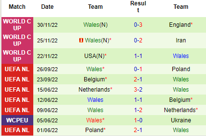Nhận định Croatia vs Wales, 02h45 ngày 26/03: Mồi ngon khó bỏ - Ảnh 3