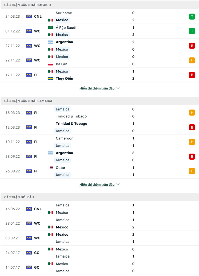 Nhận định Mexico vs Jamaica, 7h00 ngày 27/3: Sức mạnh vượt trội - Ảnh 2