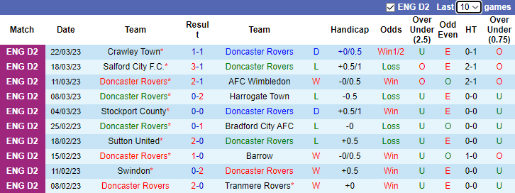 Soi kèo thơm Doncaster Rovers vs Northampton, 22h00 ngày 25/3: Tin vào khách - Ảnh 5