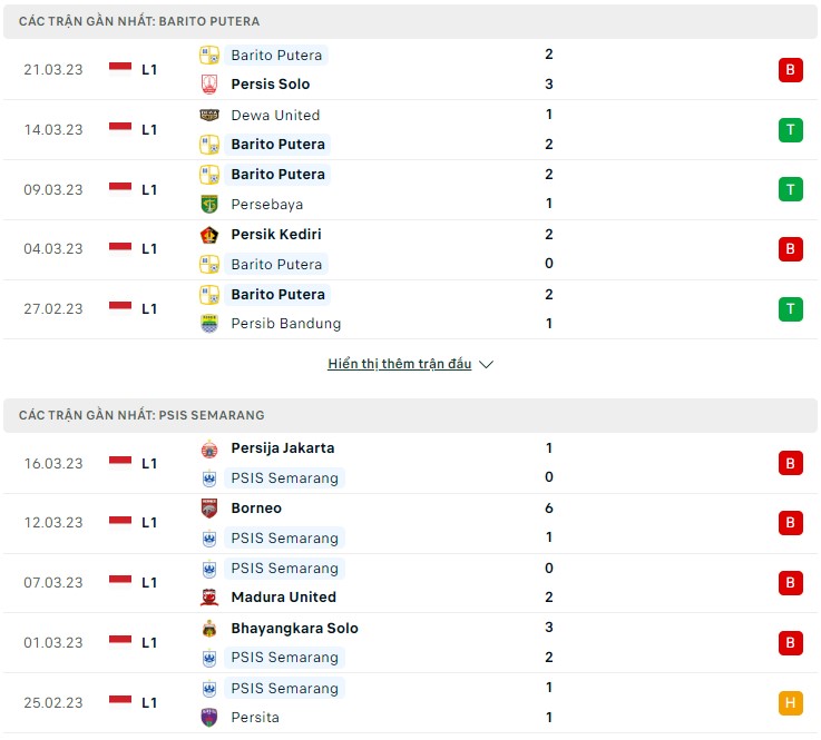 Nhận định Barito Putera vs PSIS Semarang, 20h30 ngày 26/3 - Ảnh 1