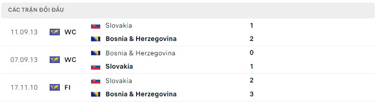 Nhận định Slovakia vs Bosnia, 01h45 ngày 27/3 - Ảnh 3
