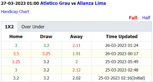 Soi kèo thơm Atletico Grau vs Alianza Lima, 1h00 ngày 27/3: Chủ nhà phá dớp - Ảnh 4