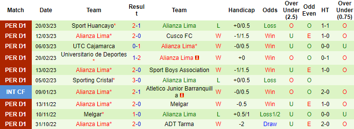 Soi kèo thơm Atletico Grau vs Alianza Lima, 1h00 ngày 27/3: Chủ nhà phá dớp - Ảnh 6