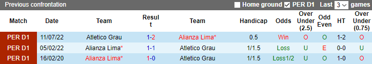 Soi kèo thơm Atletico Grau vs Alianza Lima, 1h00 ngày 27/3: Chủ nhà phá dớp - Ảnh 7