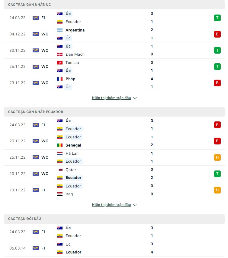 Nhận định Australia vs Ecuador, 15h30 ngày 28/3 - Ảnh 2