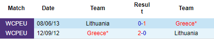 Nhận định Hy Lạp vs Lithuania, 23h00 ngày 27/03: Tin vào cửa dưới - Ảnh 4