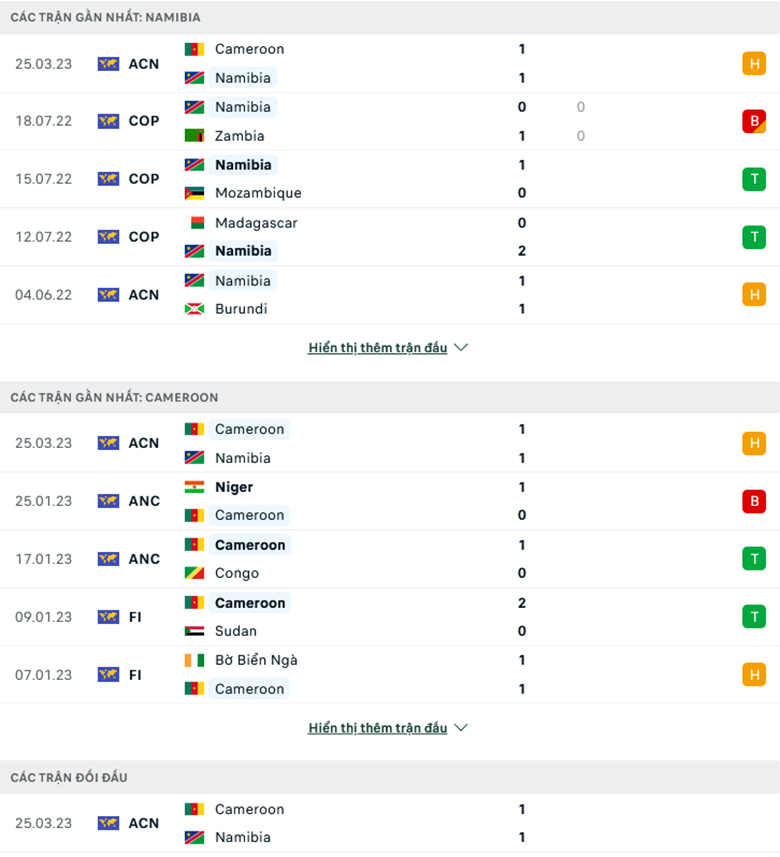 Nhận định Namibia vs Cameroon, 20h00 ngày 28/3: Sư tử gầm vang - Ảnh 2