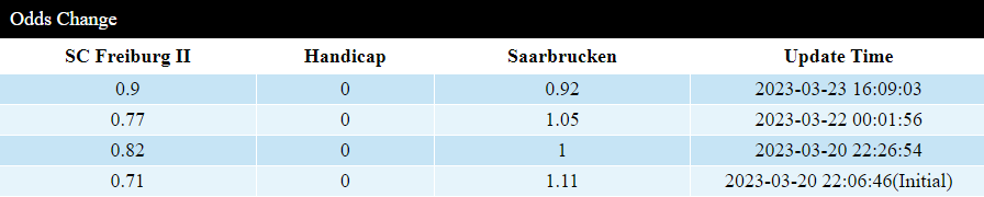 Soi kèo thơm Freiburg B vs Saarbrucken, 0h00 ngày 28/3: Đứt mạch toàn thắng - Ảnh 3