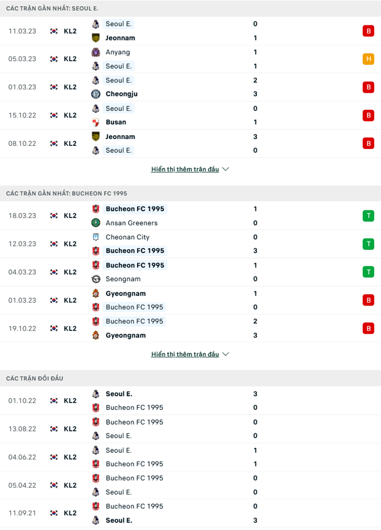 Nhận định Seoul E-Land vs Bucheon, 17h00 ngày 29/3: Chủ nhà gặp khó - Ảnh 1