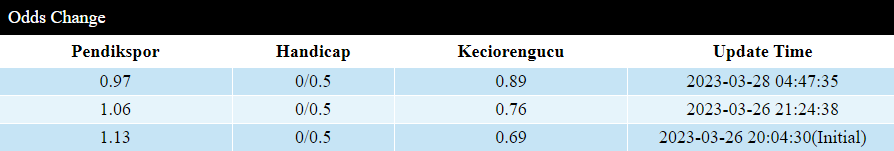 Soi kèo thơm Pendikspor vs Keciorengucu, 21h00 ngày 28/3: Chiến thắng trong tầm tay - Ảnh 2