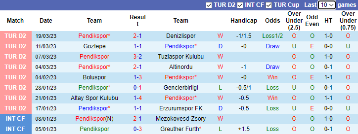 Soi kèo thơm Pendikspor vs Keciorengucu, 21h00 ngày 28/3: Chiến thắng trong tầm tay - Ảnh 5