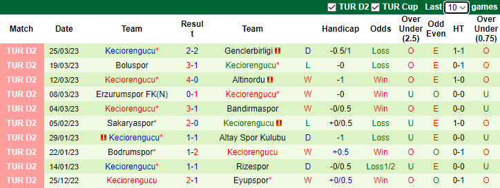 Soi kèo thơm Pendikspor vs Keciorengucu, 21h00 ngày 28/3: Chiến thắng trong tầm tay - Ảnh 6