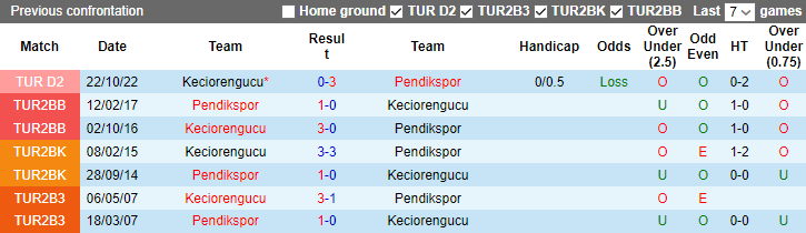 Soi kèo thơm Pendikspor vs Keciorengucu, 21h00 ngày 28/3: Chiến thắng trong tầm tay - Ảnh 7