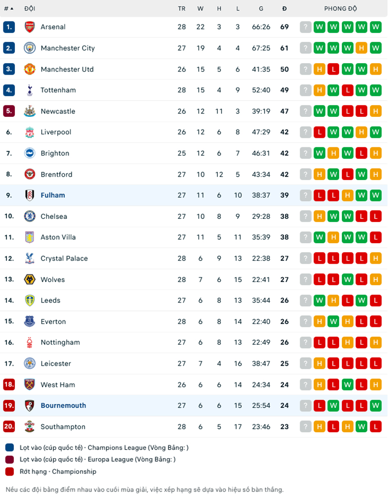 Nhận định Bournemouth vs Fulham, 21h00 ngày 1/4: Khách lấn chủ - Ảnh 1