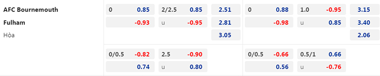 Nhận định Bournemouth vs Fulham, 21h00 ngày 1/4: Khách lấn chủ - Ảnh 3