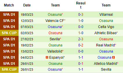 Nhận định Mallorca vs Osasuna, 02h00 ngày 01/04: Tin khách - Ảnh 3