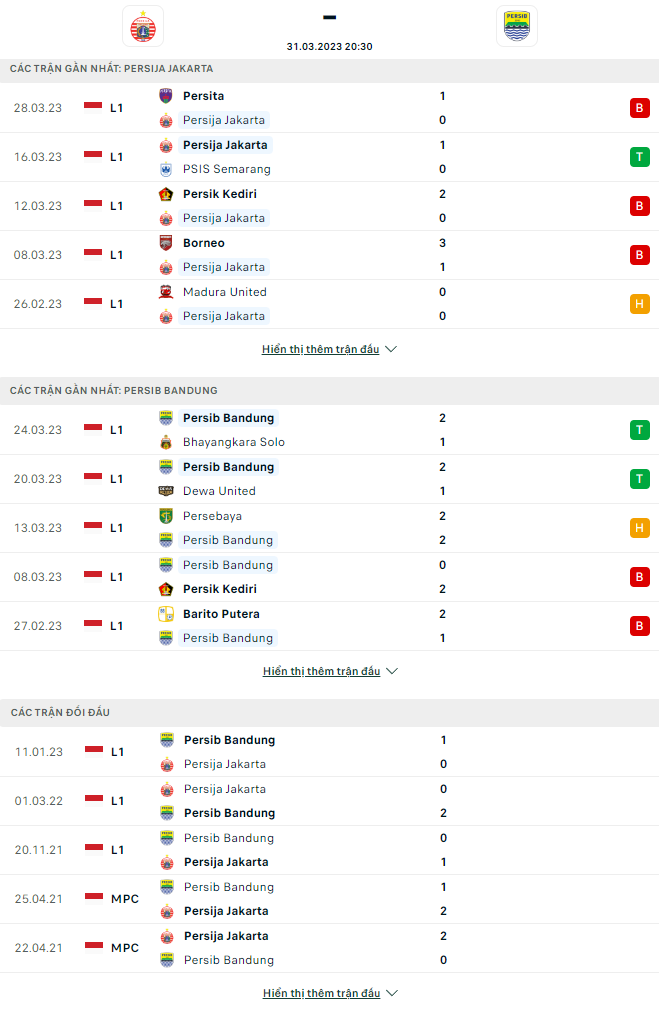 Nhận định Persija vs Persib Bandung, 20h30 ngày 31/3: Tận dụng lợi thế - Ảnh 2