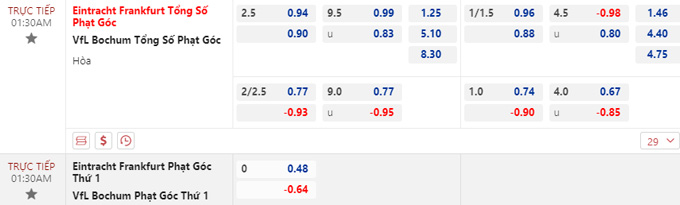 Soi tỷ lệ kèo phạt góc Frankfurt vs Bochum, 01h30 ngày 1/4 - Ảnh 4