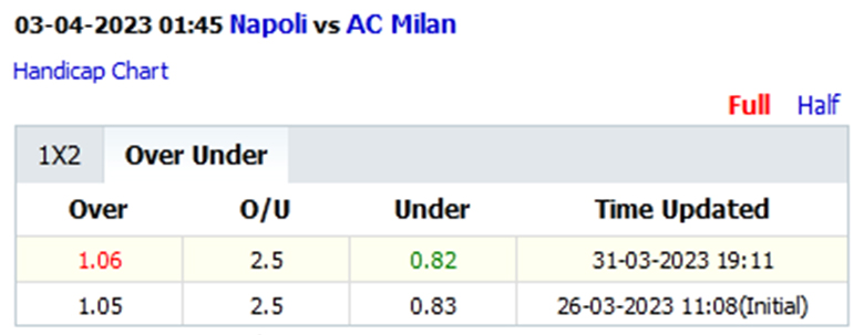Biến động tỷ lệ kèo nhà cái Napoli vs AC Milan, 1h45 ngày 3/4: Sức mạnh khó cưỡng - Ảnh 4