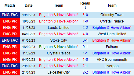 Nhận định Brighton vs Brentford, 21h00 ngày 01/04: Niềm tin chủ nhà - Ảnh 2
