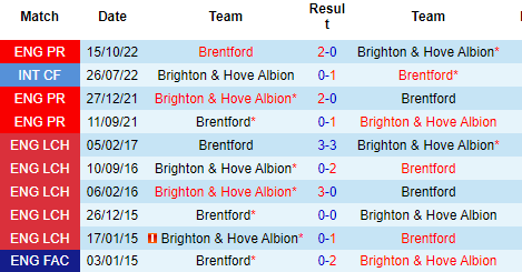 Nhận định Brighton vs Brentford, 21h00 ngày 01/04: Niềm tin chủ nhà - Ảnh 4