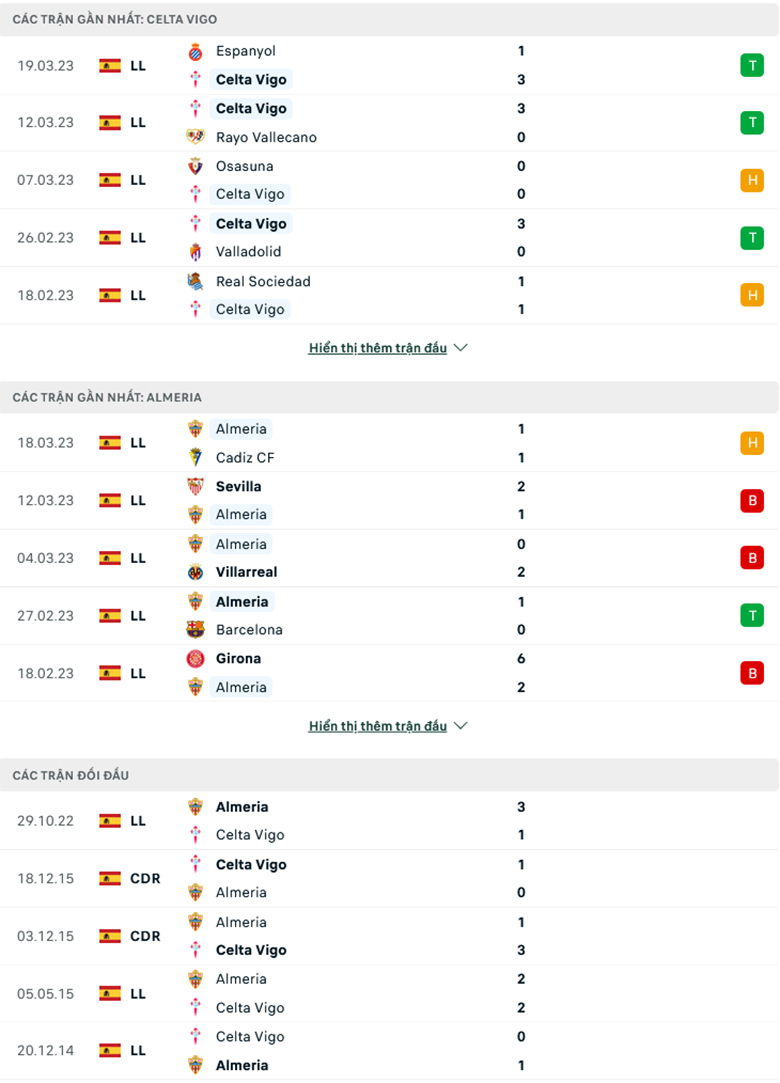 Nhận định Celta Vigo vs Almeria, 19h00 ngày 2/4: Mồi ngon khó bỏ - Ảnh 2