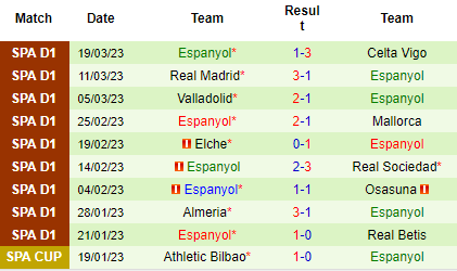 Nhận định Girona vs Espanyol, 19h00 ngày 01/04: Tin vào chủ nhà - Ảnh 3