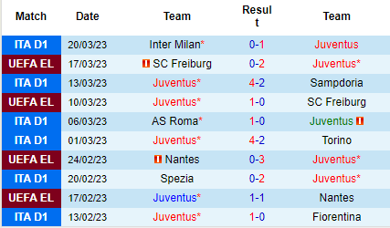Nhận định Juventus vs Verona, 01h45 ngày 02/04: Nhọc nhằn vượt ải - Ảnh 2