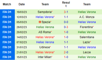Nhận định Juventus vs Verona, 01h45 ngày 02/04: Nhọc nhằn vượt ải - Ảnh 3