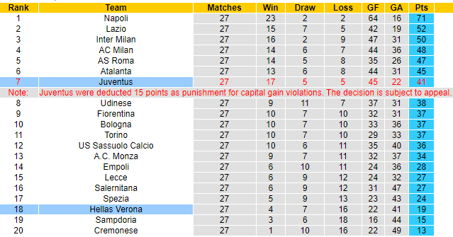 Nhận định Juventus vs Verona, 01h45 ngày 02/04: Nhọc nhằn vượt ải - Ảnh 5