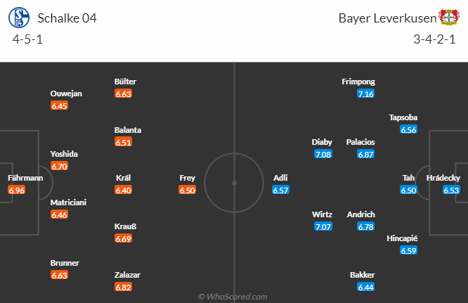 Nhận định Schalke vs Leverkusen, 20h30 ngày 1/4: Hoàng đế xanh hồi sinh - Ảnh 4
