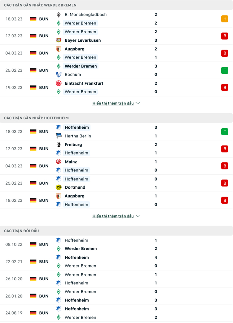 Nhận định Werder Bremen vs Hoffenheim, 22h30 ngày 2/4: Khách lép vế - Ảnh 2
