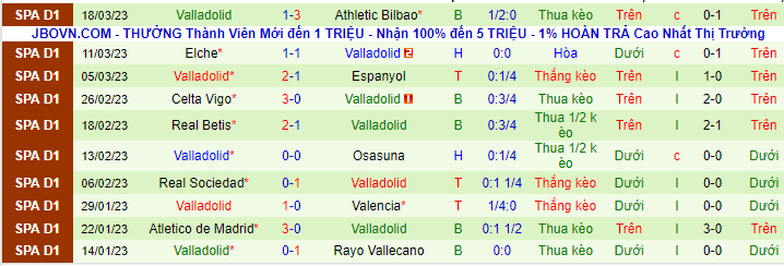 Soi kèo Real Madrid vs Valladolid, 21h15 ngày 2/4: Trút giận - Ảnh 2