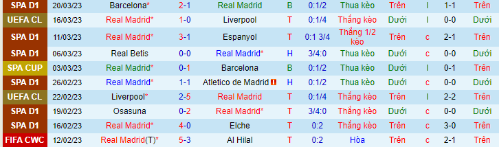 Soi kèo Real Madrid vs Valladolid, 21h15 ngày 2/4: Trút giận - Ảnh 3