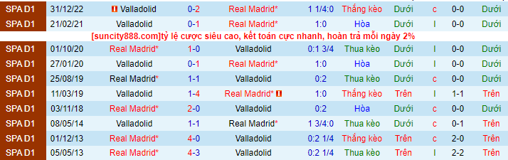 Soi kèo Real Madrid vs Valladolid, 21h15 ngày 2/4: Trút giận - Ảnh 4