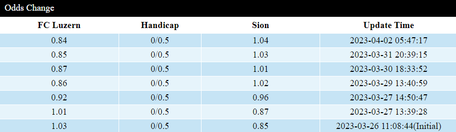 Soi kèo thơm Luzern vs Sion, 21h30 ngày 2/4: Chiến thắng thuyết phục - Ảnh 2