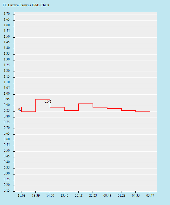 Soi kèo thơm Luzern vs Sion, 21h30 ngày 2/4: Chiến thắng thuyết phục - Ảnh 4