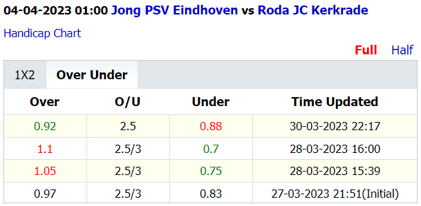 Soi kèo thơm Jong PSV vs Roda JC, 1h00 ngày 4/4: Tiếp đà hưng phấn - Ảnh 4