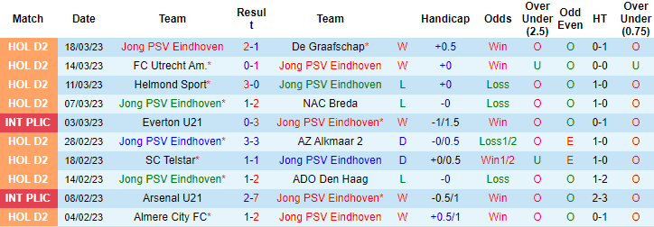 Soi kèo thơm Jong PSV vs Roda JC, 1h00 ngày 4/4: Tiếp đà hưng phấn - Ảnh 5
