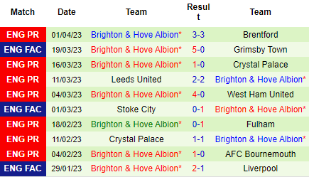 Nhận định Bournemouth vs Brighton, 01h45 ngày 05/04: Tin vào đội khách - Ảnh 3