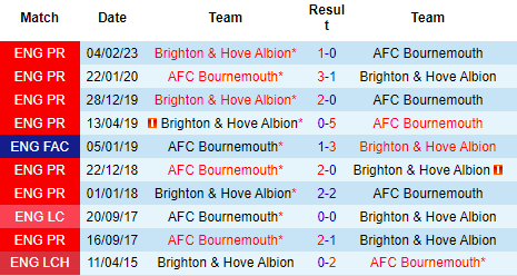 Nhận định Bournemouth vs Brighton, 01h45 ngày 05/04: Tin vào đội khách - Ảnh 4