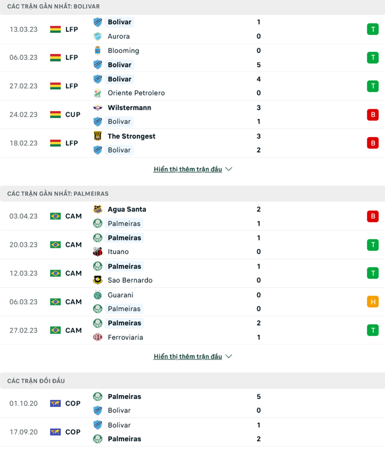 Nhận định Club Bolivar vs Palmeiras, 7h30 ngày 6/4: Sức mạnh sân nhà - Ảnh 2