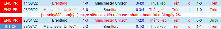 Soi kèo Man Utd vs Brentford, 02h00 ngày 6/4: Buồn của Quỷ đỏ - Ảnh 4