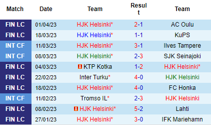 Nhận định HJK Helsinki vs Honka, 22h15 ngày 05/04: Khởi đầu nhọc nhằn - Ảnh 2