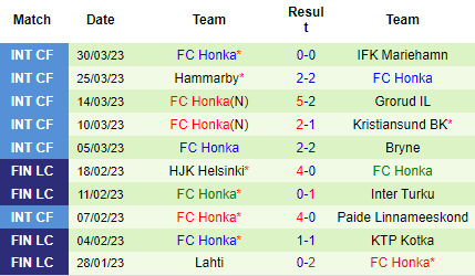 Nhận định HJK Helsinki vs Honka, 22h15 ngày 05/04: Khởi đầu nhọc nhằn - Ảnh 3